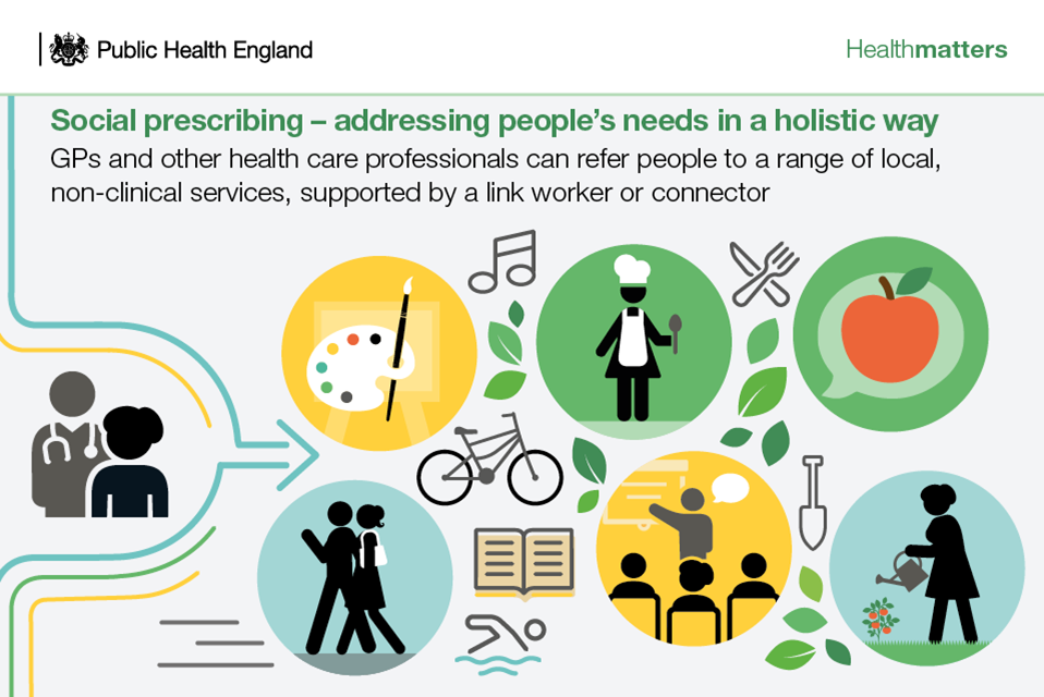 Social prescribing graphic
